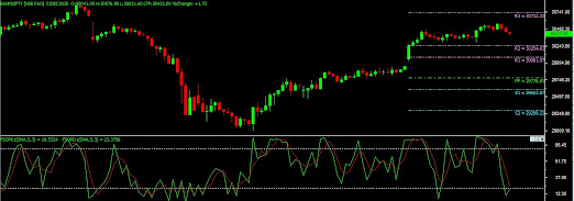 Bank nifty chart 24-dec-20