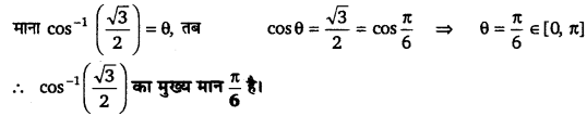 Solutions Class 12 गणित-I Chapter-2 (प्रतिलोम त्रिकोणमितीय फलन)