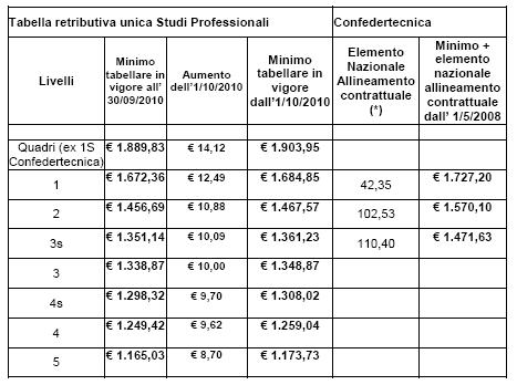 Ccnl metalmeccanici artigiani ferie e permessi