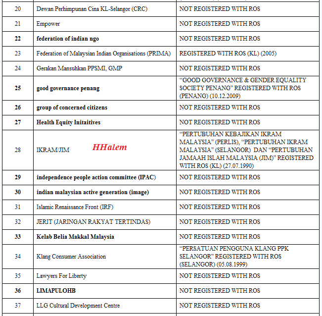 contoh ngo di malaysia