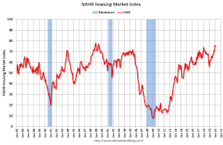 NAHB HMI