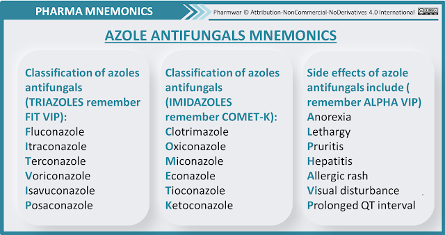 Azole antifungals Mnemonics