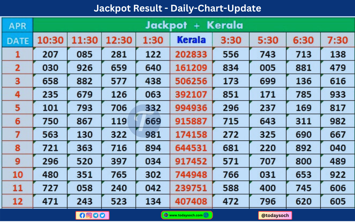 Golden Jackpot Result Update