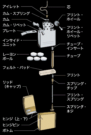 中年男の日記帳 オイルライター ダイソー