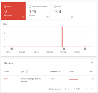 The Definitive Guide To Search Engine Optimization In Oman in 2021 - Google Search Console 1