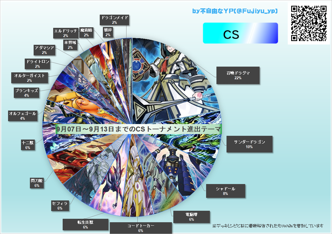 遊戯王cs 9 7 9 13 環境グラフ 不自由なyp 遊戯王cs 9 7 9 13 環境グラフ 不自由なyp