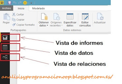 panel de vistas de Power BI