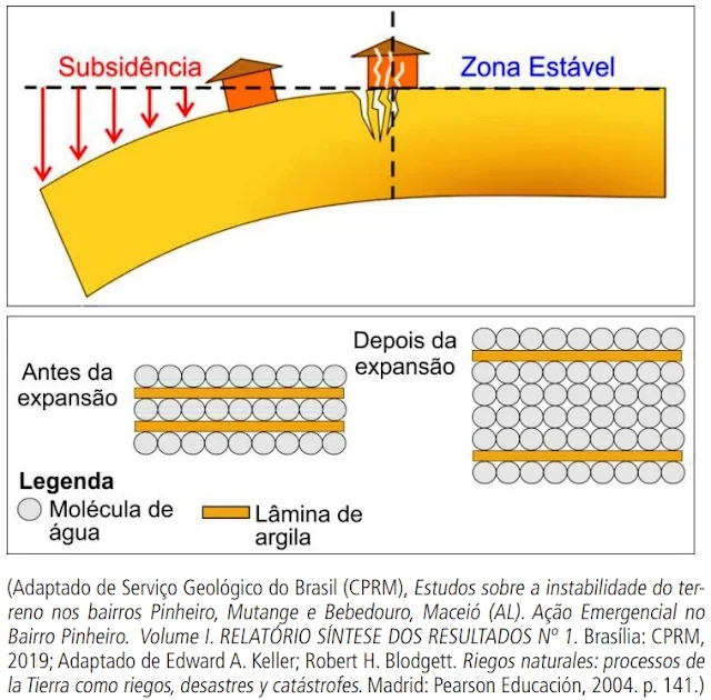 Na cidade de Maceió (AL), esse fenômeno tem afetado diversos bairros da cidade.