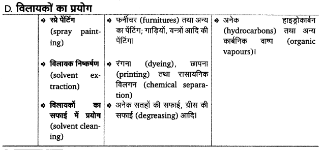 Solutions Class 12 जीव विज्ञान Chapter-16 (पर्यावरण के मुद्दे)