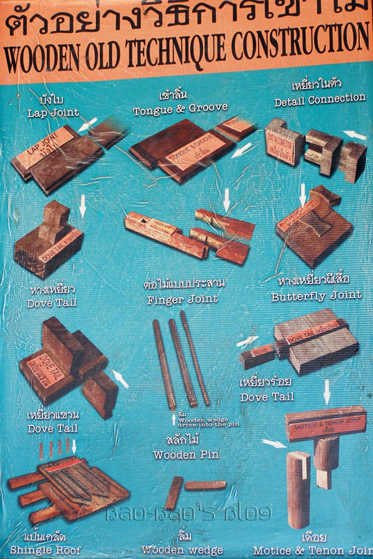 types of wood joints and their uses