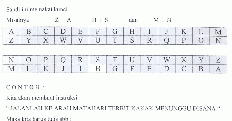  Pramuka  Sebagai Wadah Pembinaan Generasi Muda Sandi Abjad