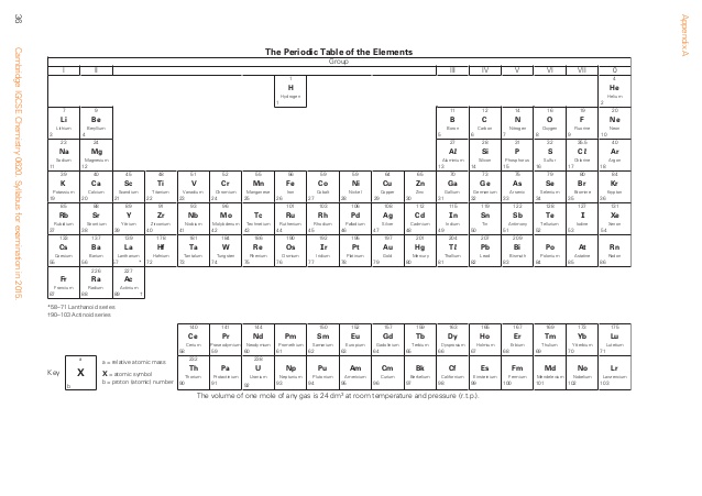 Cambridge Igcse Study Help The Periodic Table And Electronic Structure