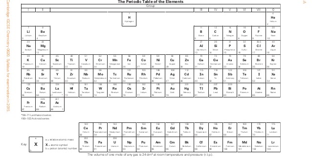 Cambridge Igcse Study Help The Periodic Table And Electronic Structure
