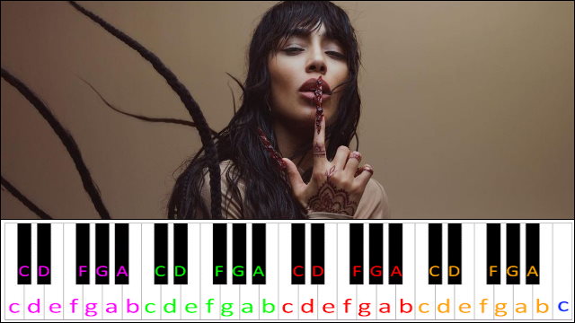 Tattoo by Loreen Piano / Keyboard Easy Letter Notes for Beginners