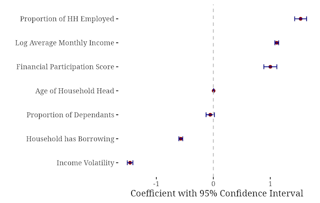 Households that live within their means in India