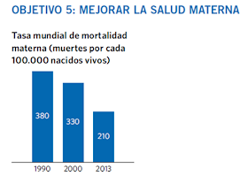 http://www.un.org/es/millenniumgoals/pdf/2015/mdg-report-2015_spanish.pdf