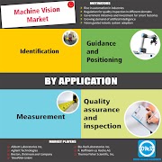 Machine Vision- Adding Eyes to Industry 4.0