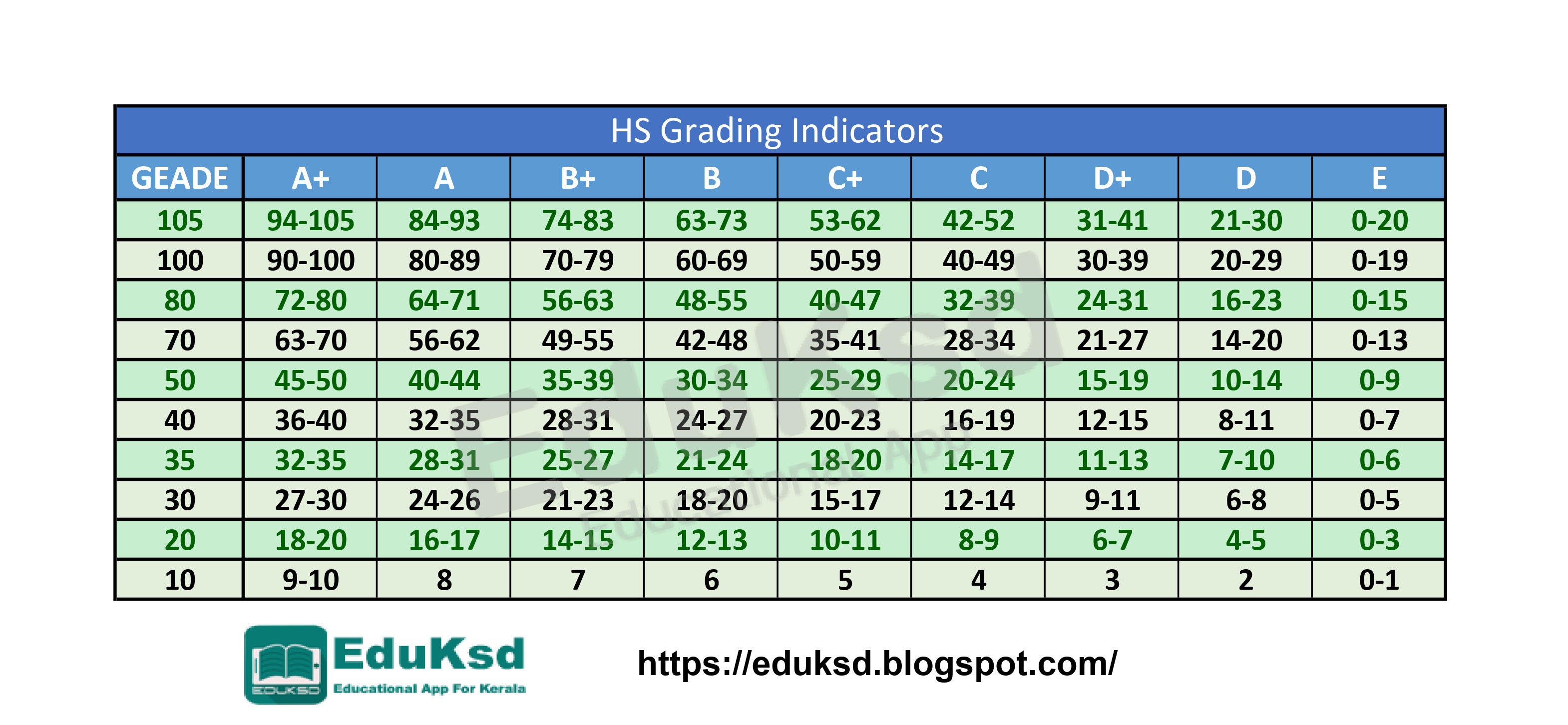 HS Grading Indicators