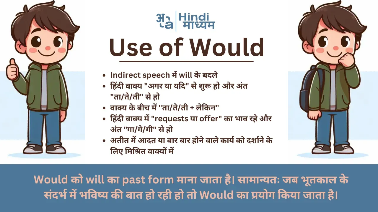 Use of Would in Hindi