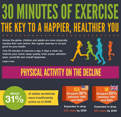 24 Awesome health Benefits of Exercise