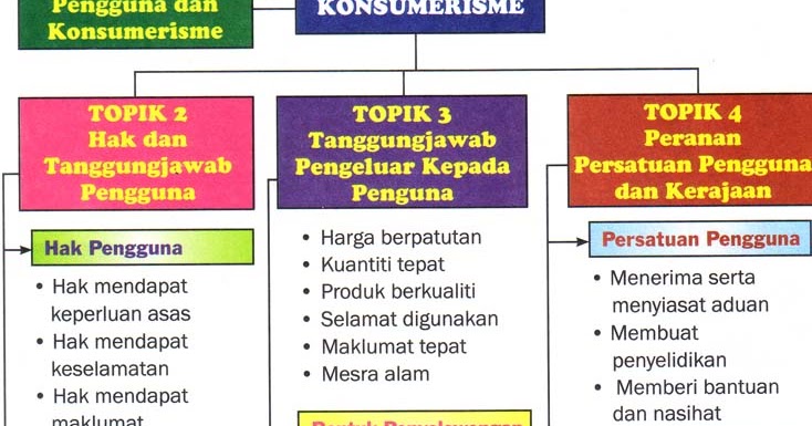 Contoh Soalan Perniagaan Tingkatan 4 Akhir Tahun 