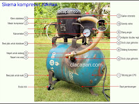 Merakit kompresor dari kulkas dan tabung elpiji, ternyata hasilnya lebih senyap dari kompresor oilless pabrikan