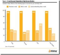 edialog-email-ownership-june-2010