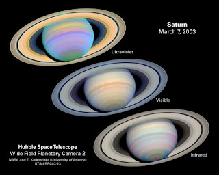 Planeta Saturno, características generales