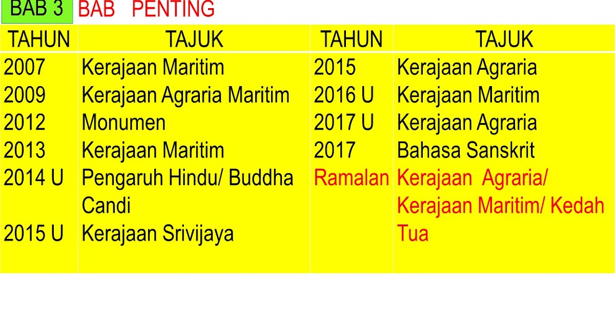 Soalan Biologi Tingkatan 4 Dan Skema Jawapan - Pelakor b