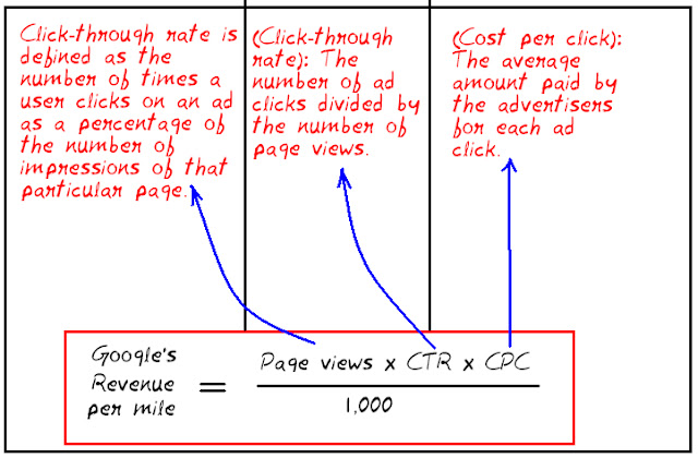 Estimate your adsense earnings Formula