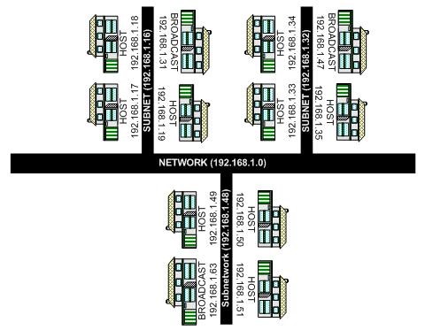 Subnetting 4