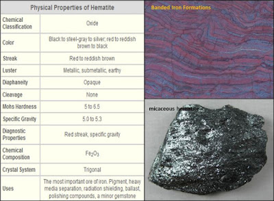 sifat fisik dan kenampakan hematit
