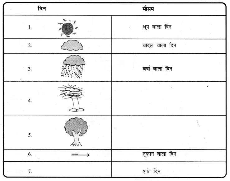 Solutions Class 7 हमारा पर्यावरण Chapter-4 (वायु)