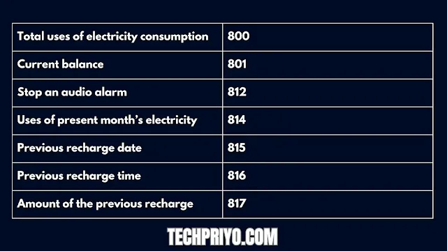 Prepaid Meter All Codes