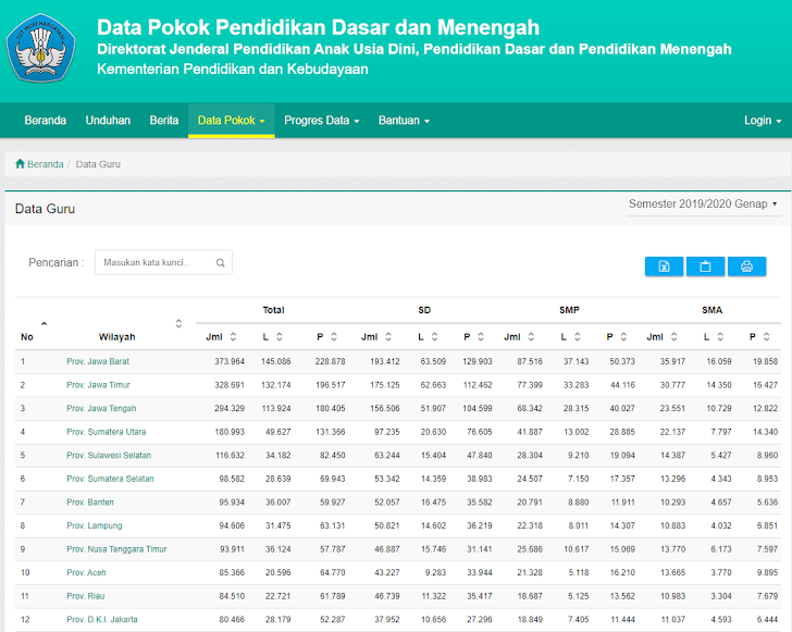 Kemendikbud Hapus Syarat NUPTK Untuk Gaji Guru Honorer Dari Dana BOS Saat Covid-19