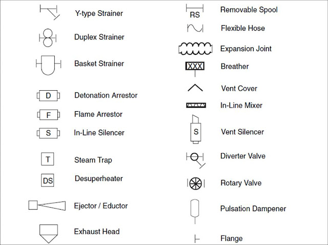 mechanical fittings