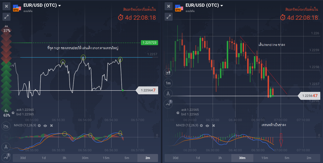 การด momentum forex