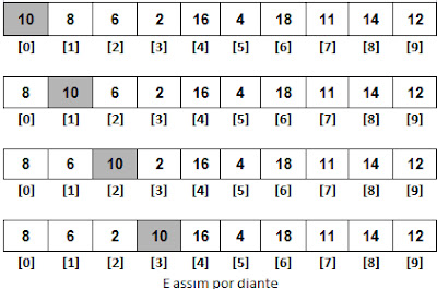 Exemplo de ordenação Bubble Sort