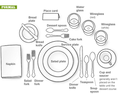 Dining etiquette. : coolguides