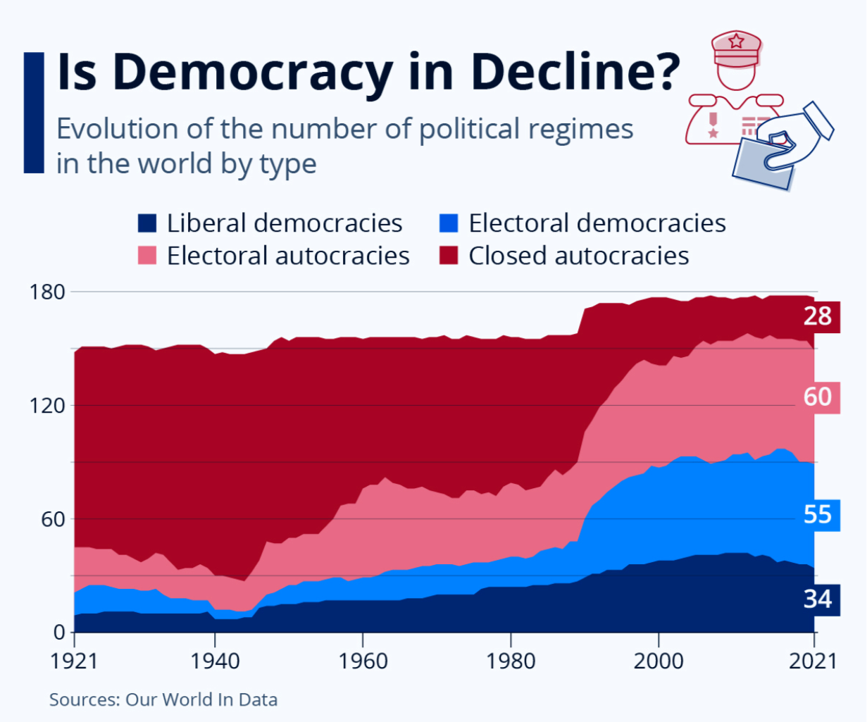 election, democracy