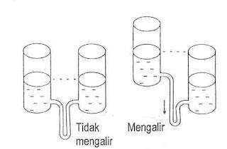 Pengertian Tegangan Listrik