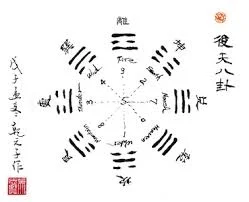 Risultati immagini per Cosmologia taoista