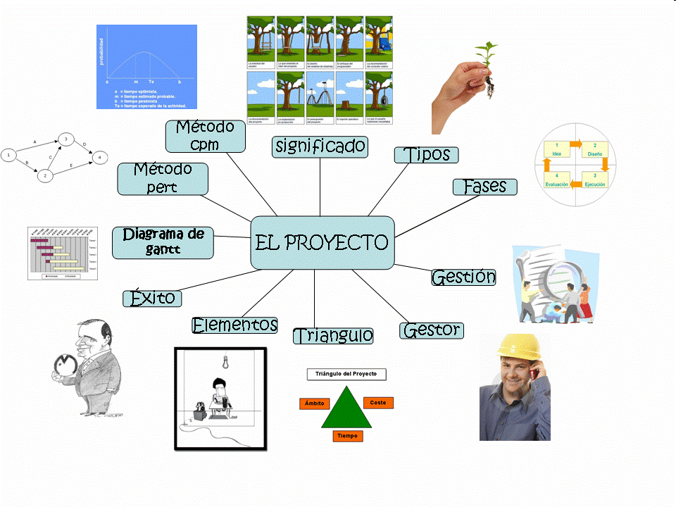 PROYECTO TECNOLOGICO