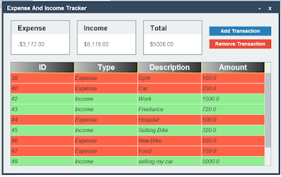 Java Expenses And Incomes Tracker Form