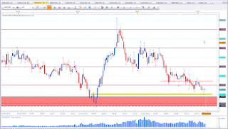 Weekly chart of EUR vs NZD