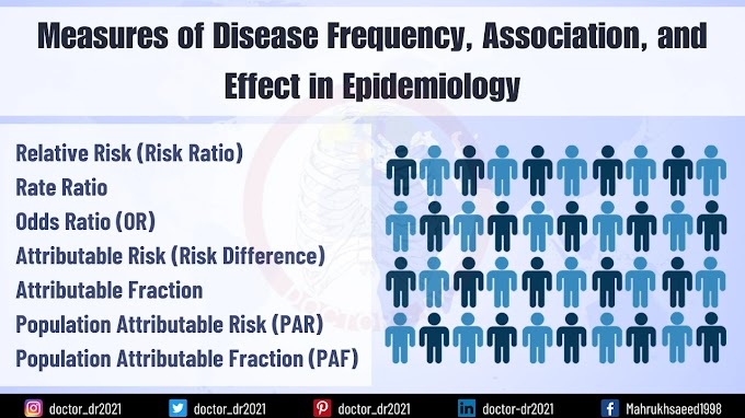 Measures of Disease Frequency, Association, and Effect in Epidemiology