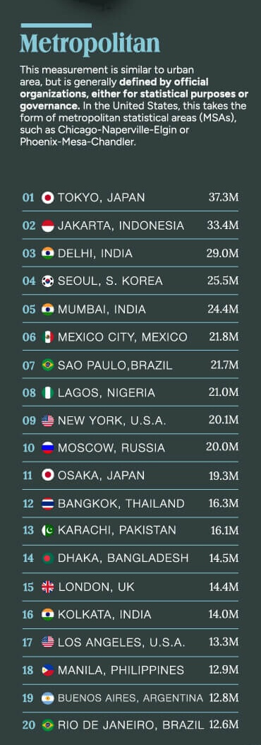 LARGESTCITIES_Aug-3(1)