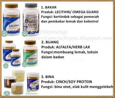 ALFAFA, LECHITIN, HERB LAX , OMEGA GUARD , SHAKLEE KLANG , SHAKLEE ANDALAS , SET KURUS, VITAMIN UNTUK KURUS, SHAKLEE SELANGOR, KEBAIKAN OMEGA GUARD