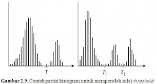 grafik tresholding