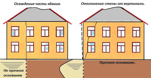 Услуги сантехника в Москве и Московской области